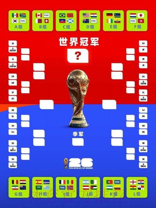 2026美加墨世界杯赛程一览 2026美加墨世界杯赛程一览